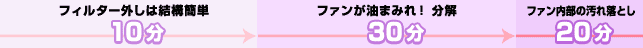 フィルター外し～ファン内部の汚れ落とし