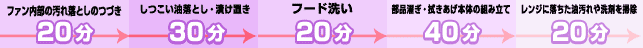 ファン内部の汚れ落とし～レンジに落ちた油汚れや洗剤を掃除
