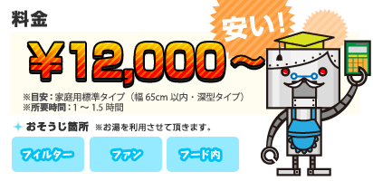 【料金】12,600円 【目安】※所要時間：訪問アドバイザー1名の場合1.5～2時間